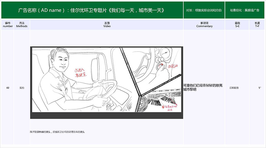 佳爾優專題片《我們每一天，城市美一天》拍攝腳本02